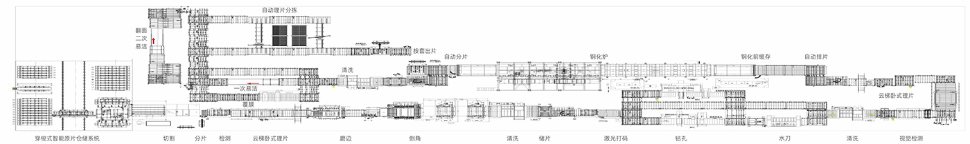 方案介绍