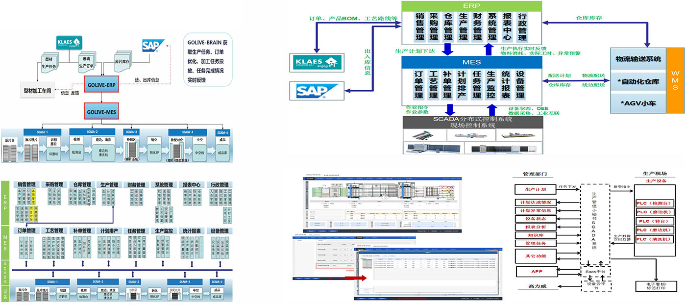 G+B(ERP+MES)系统应用介绍